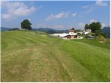 Ljubljanica - Kugelč (Šentjošt above Horjul)